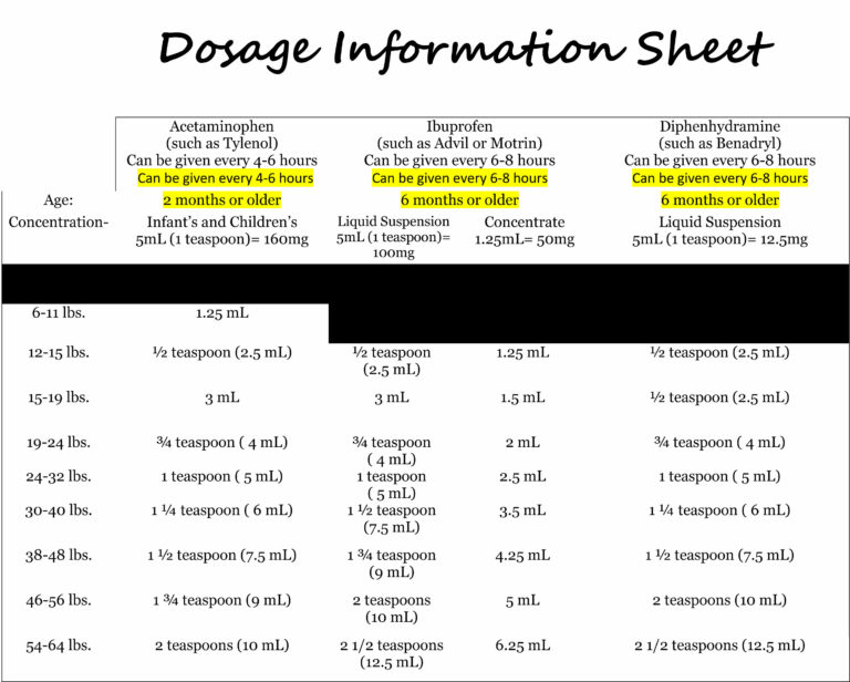 Dosage Information