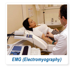 EMG Electromyography