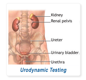 Urodynamic Testing