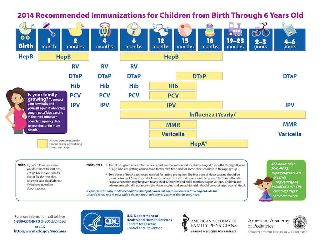 Vaccination Immunization