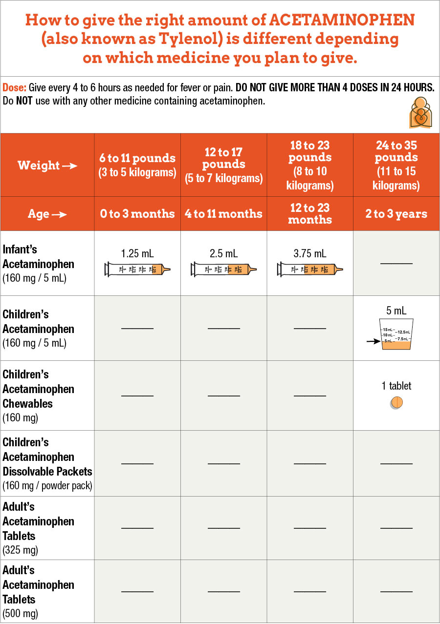 Dosage Table acetaminophen table