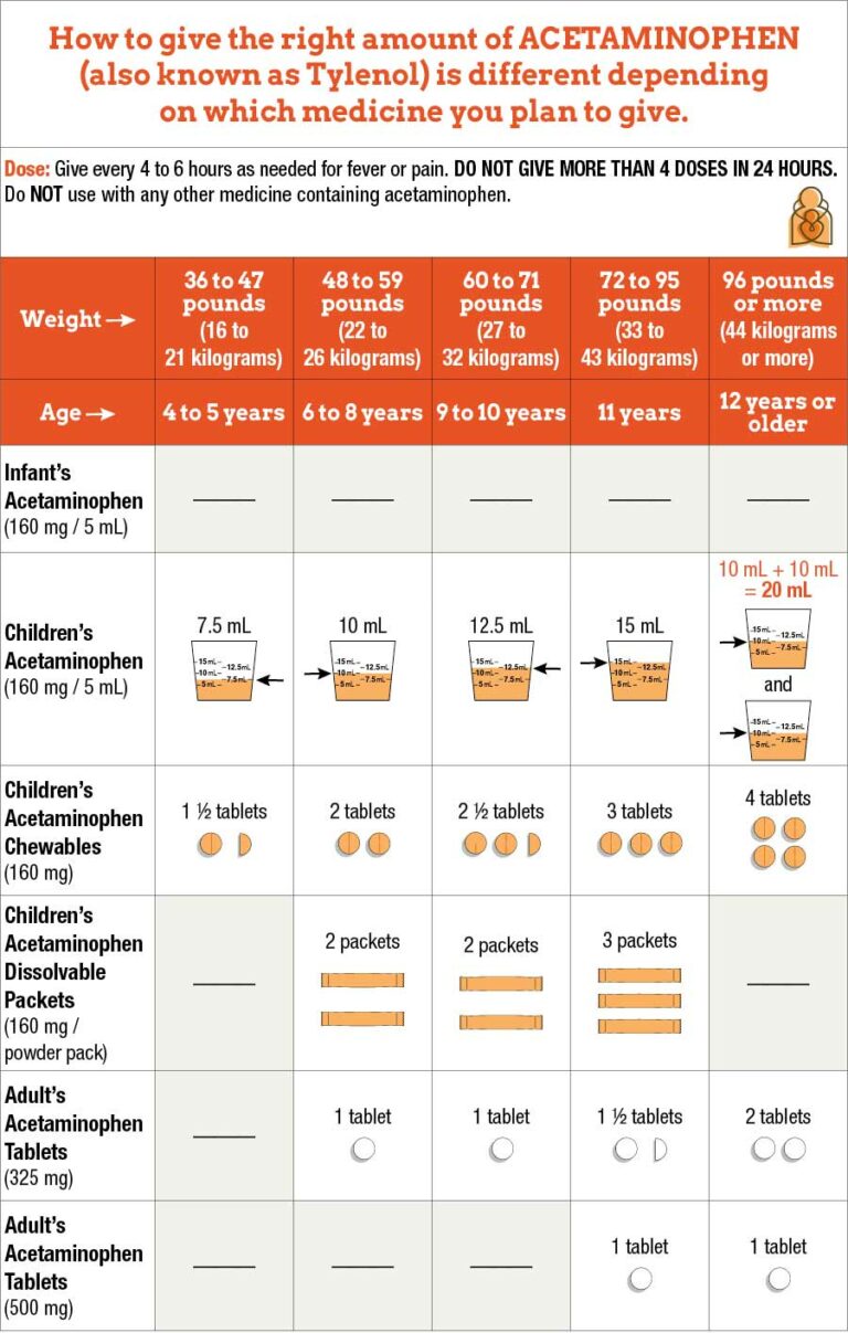 Dosage able acetaminophen table