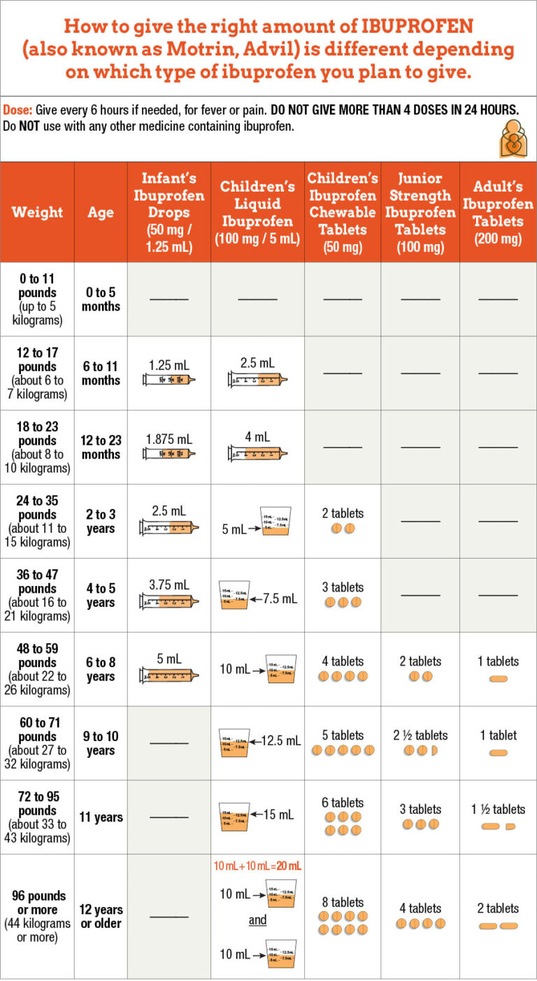 Dosage Table ibuprofen