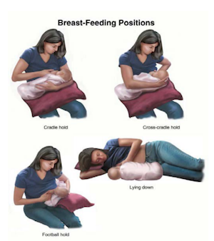 Breastfeeding positions