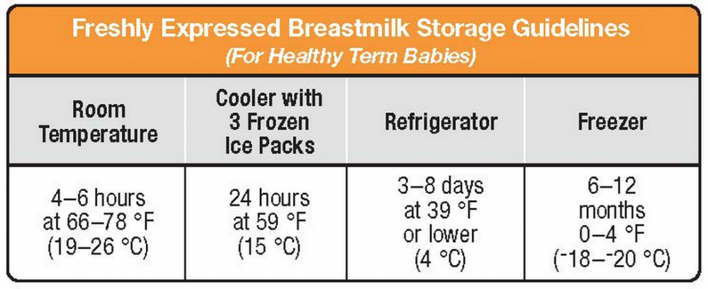 How do I store my breast milk