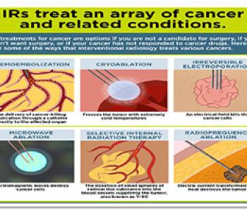 Oncology Interventions